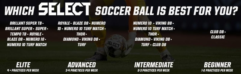 Select Numero 10 Turf Match Soccer Ball, White/Orange/Purple V25, Size 5 gallery