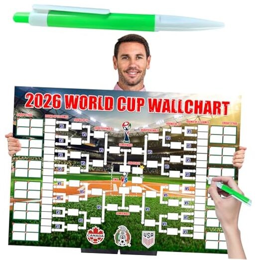 World Cup Schedule Poster&Final Round 48-Team Collection Showcase 2026,2-in-1