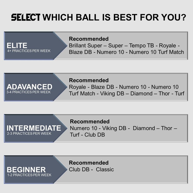 Select Club Db V22 Soccer Ball White/Green/Yellow Size 5 Clubdb gallery